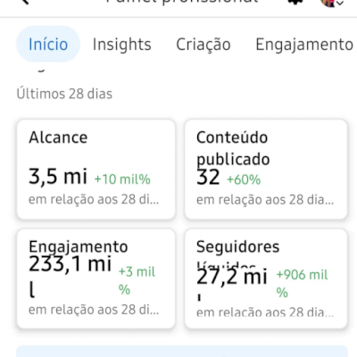 Perfil Facebook com engajamento absurdo Seguidores: 57 mil