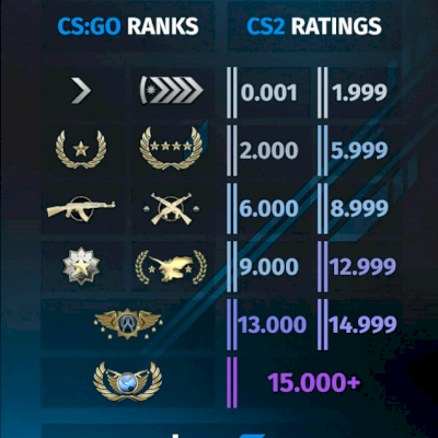 Boost de patente no MM CSGO (MELHOR PREÇO)