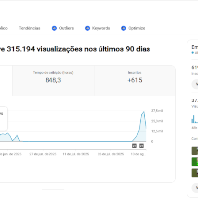 CANAL DE SHORTS DE FUTEBOL