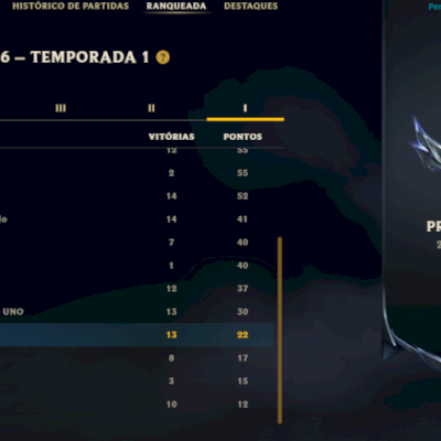 Conta com skins raras de league of legends e MAIS de R$1000 investidos no vava