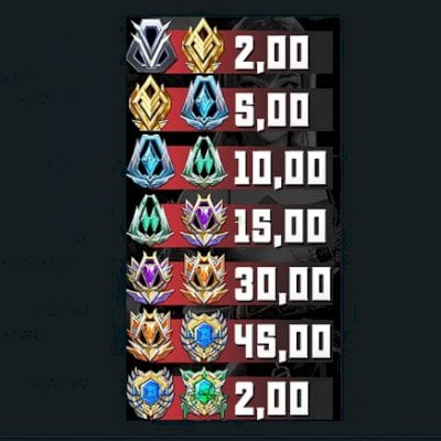 Elojob Crossfire ranked