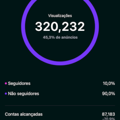 Instagram com 19,4k de seguidores reais