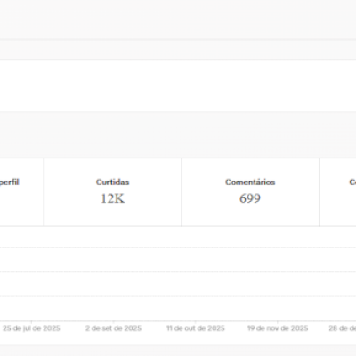 CONTA TIK TOK 4,4K DE SEG E 10K DE CURTIDAS (SHOP DAQUI 30 DIAS) CONTAS TIK TOK
