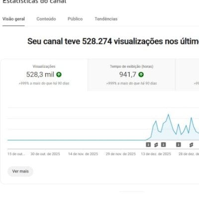 canal de games 6,48 mil inscritos e +500 mil visualizações