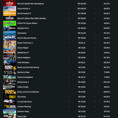 CONTA STEAM COM 2500 REAIS GASTOS, FULL ACESSO.