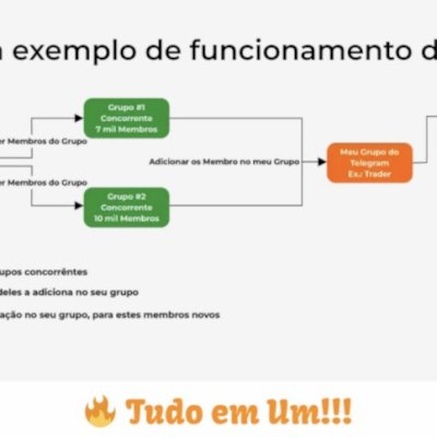 Robô de Leads Vitalício mais Bônus