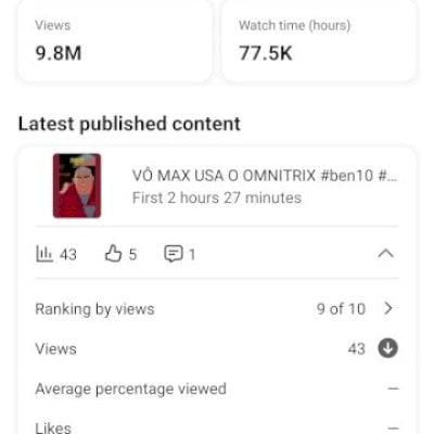 CANAL COM 16 MIL INSCRITOS DE DESENHOS ANIMADOS