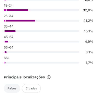 Insta top seguidores reais alto engajamento