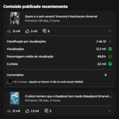 Canal com mais de 15 mil inscritos