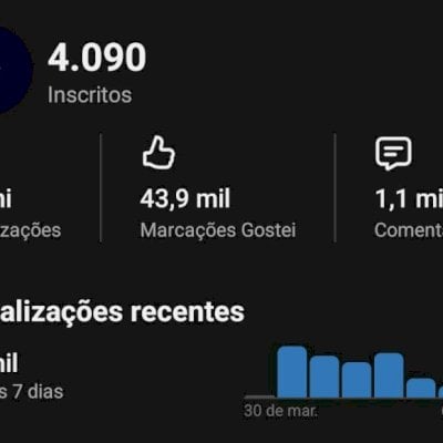 Canal de Política Viral +4m views | 4K Inscritos