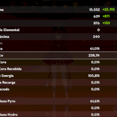 CONTA MUITO BOA DE GENSHIN NO PREÇO!!!