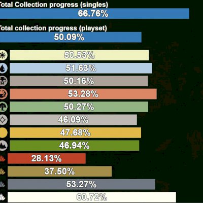 12k Gemas - Conta Magic Arena Farmada desde o Beta