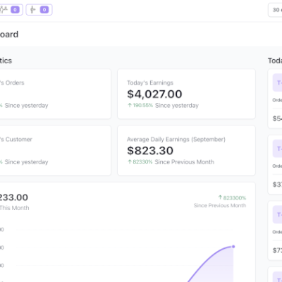 Script PHP A solução completa de gerenciamento de restaurantes em SaaS