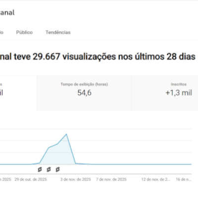 Canal youtube Rindo Sem Freio 1.2k de inscritos
