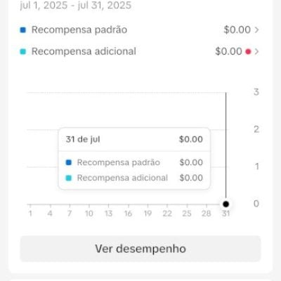 Conta Tik Tok monetizada