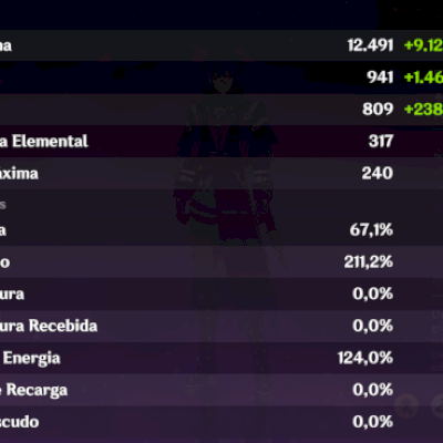 Conta com flins assinatura
