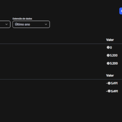 Conta parada roblox itens diversos