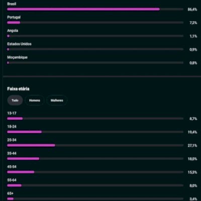 CONTA INSTAGRAM 7K SEGUIDORES REAIS