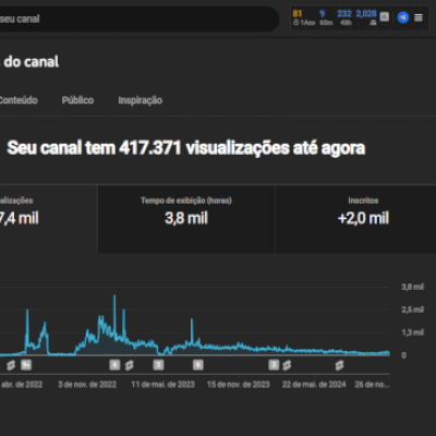 Canal com 2.020 inscritos