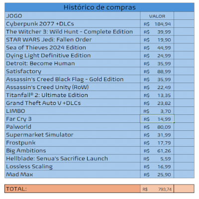 STEAM - CONTA TOP:GTA V ; CYBERPUNK 2077 ; THE WITCHER 3 WILD HUNT E MAIS