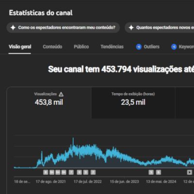 Canal com mais de 6k de inscritos, já rendeu uns R$3k