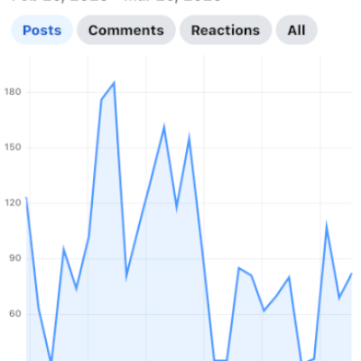 GRUPO COM +50MIL MEMBROS ATIVOS