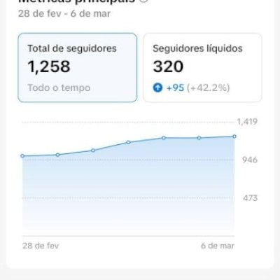 CONTA TIKTOK 1200 SEGUIDORES BR PROMOVER+SITE+LIVES+TROCAR NOME ✅ SHOP ANALISE