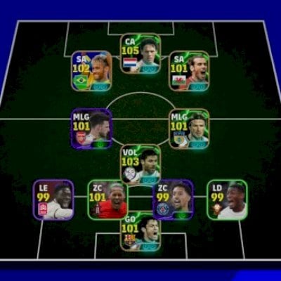 vendo uma conta com 3145 de força.