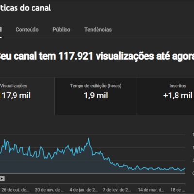 CONTA YOUTUBE A VENDA COM 1.750K DE INSCRITOS!! 🔥🔥🔥(PROMOÇÃO)