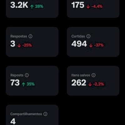 16mil SEGUIDORES ORGÂNICOS