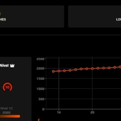Conta ex pro de Cs, nivel 113 level 19 gc e 10 faceit