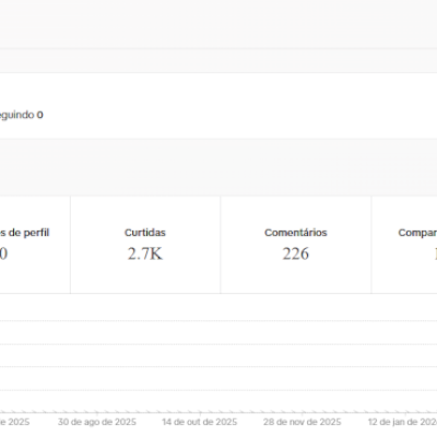 CONTA TIK TOK 1,1K DE SEG E 2,2K DE CURTIDAS CONTAS TIK TOK