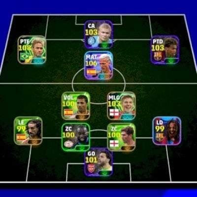 Melhor Neymar do jogo 108, Dani olmo 106