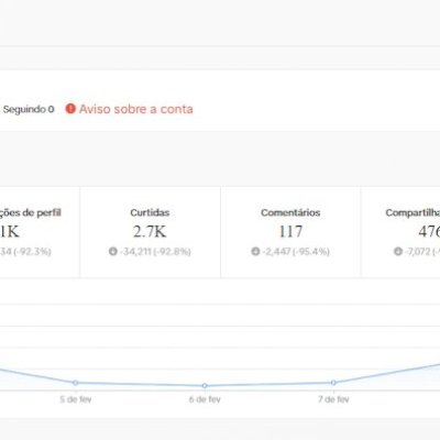 CONTA TIK TOK 27K DE SEG E 12K CURTIDAS LEIA A DESCRIÇÃO! (CONTAS TIK TOK)