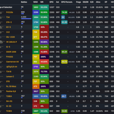 Conta com mais de 15 anos