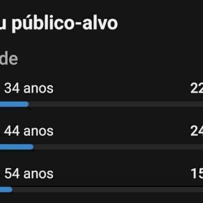 CANAL FALIDO FREE FIRE 2020