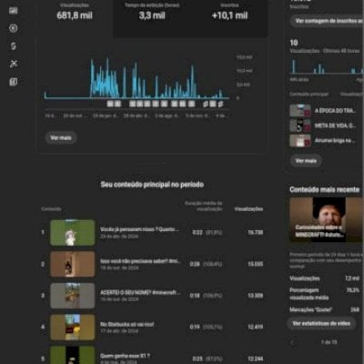 CANAL DO YOUTUBE DE MINECRAFT BARATO 10 MIL INSCRITOS (DESMONETIZADO)