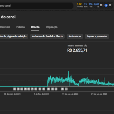 Canal Monetizado com 6 mil inscritos