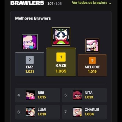 Conta Brawl Stars