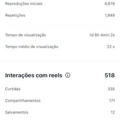 Conta no Instagram com 2,000mil seguidores