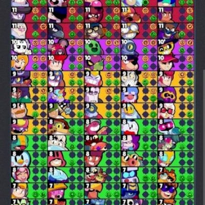 Conta 70k trofeus + conta shelly estelar + clash royale e brawl buster