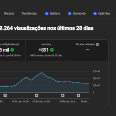 Canal pronto pra monetizar | 1.000 Inscritos/4 mil horas