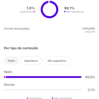 Conta de Instagram Orgânica