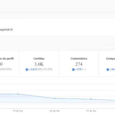 CONTA TIK TOK 2,1K DE SEG E 3K DE CURTIDAS (SHOP DAQUI 30 DIAS) CONTAS TIK TOK