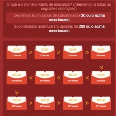 Cassino conta antiga