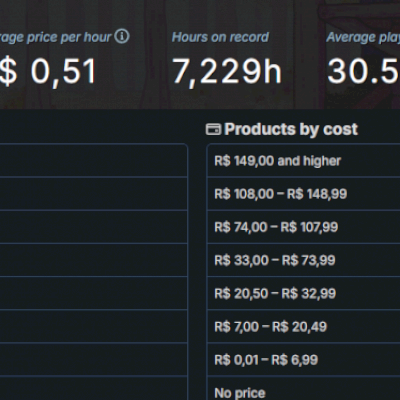CONTA STEAM LEVEL 50 COM DIVERSOS JOGOS NO VALOR DE 7061R$