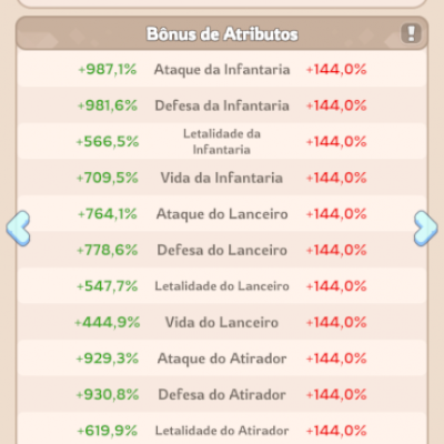 Conta top de whitheout survival fc6 com bons heróis e gear , 8k gastos