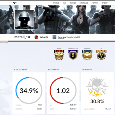 Vendo conta crossfire general do exercito nivel 5, vips e mns na conta.