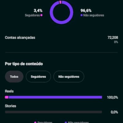 Vendo duas contas Instagram 100% orgânica